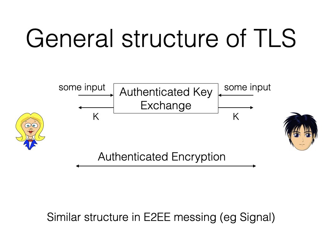 TLS handshake diagram