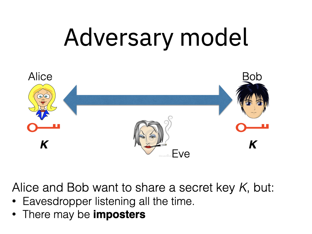 TLS handshake diagram