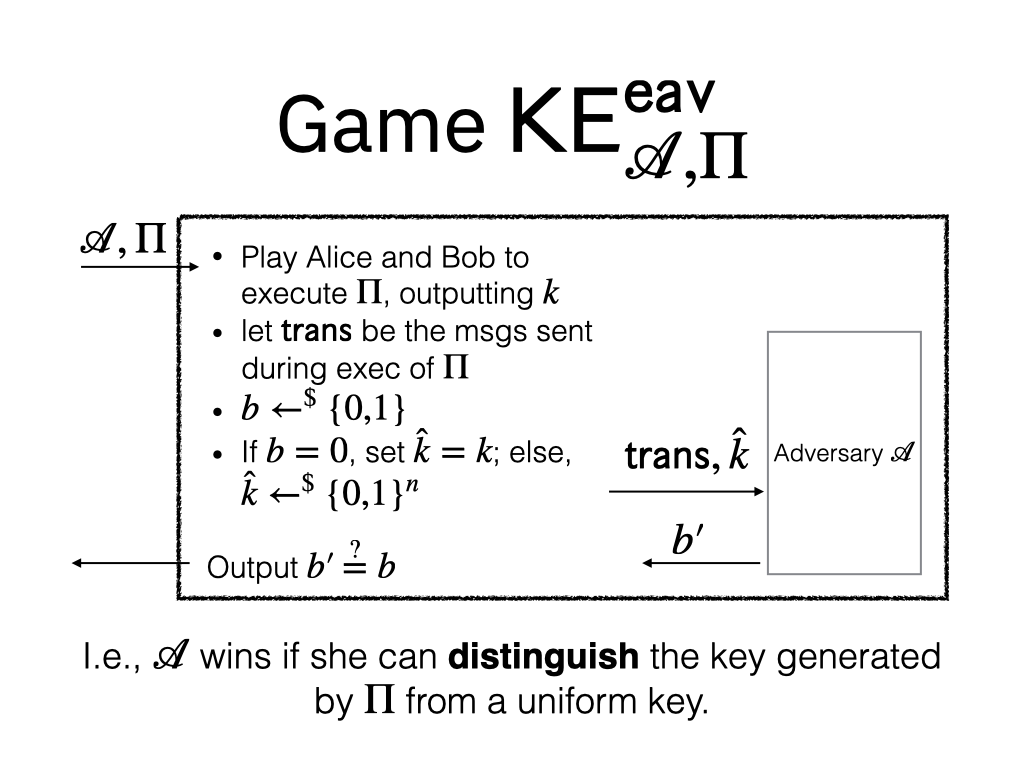 TLS handshake diagram
