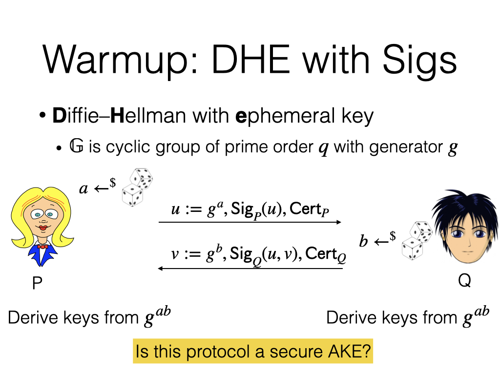 TLS handshake diagram
