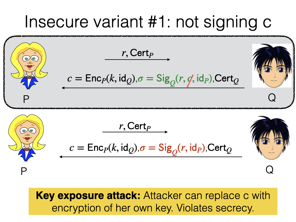 TLS handshake diagram