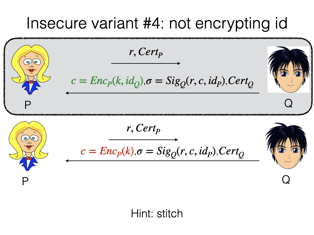 TLS handshake diagram