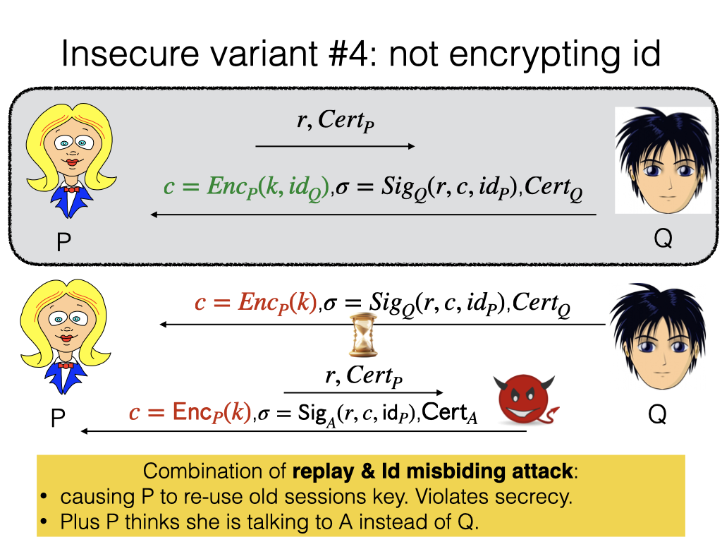 TLS handshake diagram