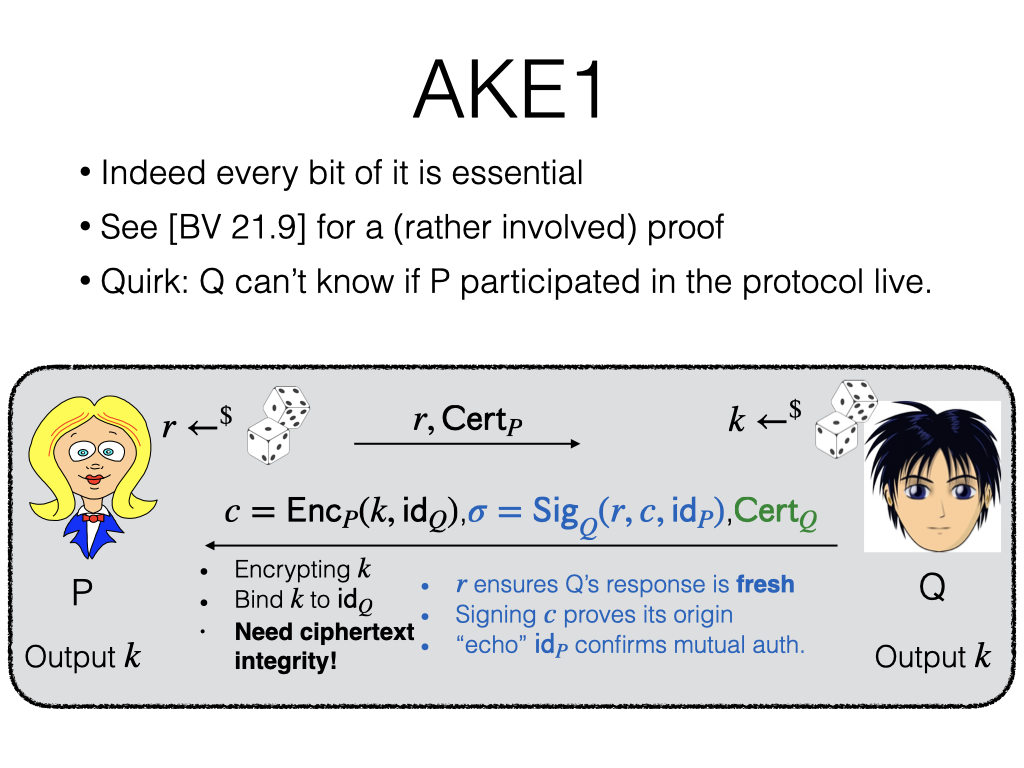TLS handshake diagram