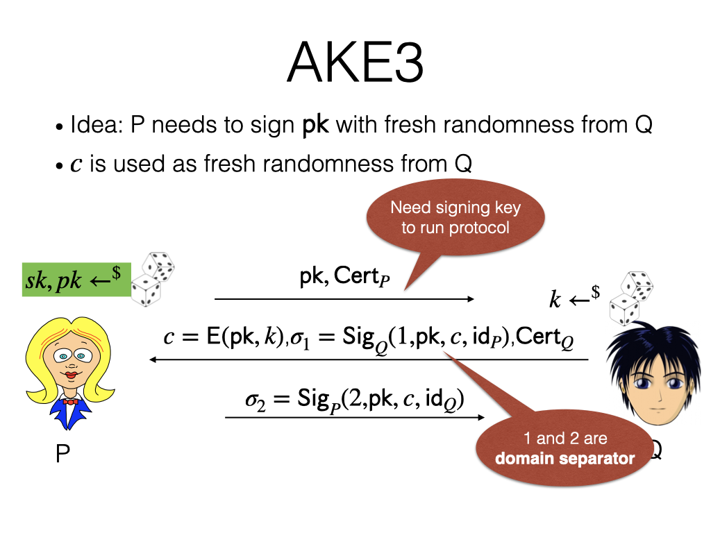 TLS handshake diagram
